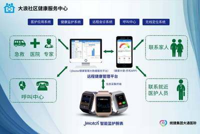 統捷集團深圳大通攜手寶安大浪社區康復中心 智慧科技賦能，開啟健康管理新體驗